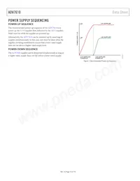 ADV7610BBCZ-P-RL Datenblatt Seite 10