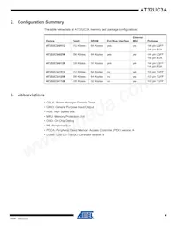 AT32UC3A0512AU-ALTRA Datasheet Page 4
