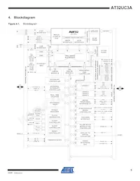 AT32UC3A0512AU-ALTRA Datasheet Page 5