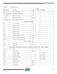 AT32UC3A0512AU-ALTRA Datasheet Page 11