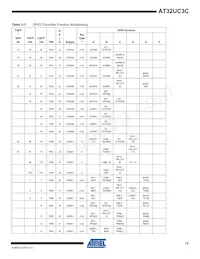 AT32UC3C2512C-A2ZR Datenblatt Seite 12