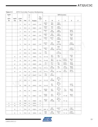 AT32UC3C2512C-A2ZR Datasheet Pagina 13