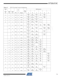 AT32UC3C2512C-A2ZR Datasheet Pagina 14