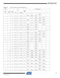 AT32UC3C2512C-A2ZR Datasheet Pagina 15