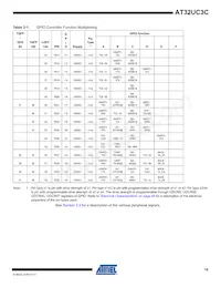 AT32UC3C2512C-A2ZR Datasheet Pagina 16