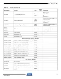 AT32UC3C2512C-A2ZR Datasheet Pagina 19