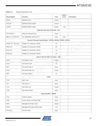 AT32UC3C2512C-A2ZR Datasheet Pagina 21