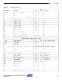 AT32UC3C2512C-A2ZR Datenblatt Seite 23