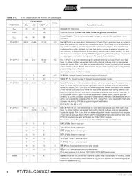 AT87C58X2-SLRUM Datasheet Pagina 6