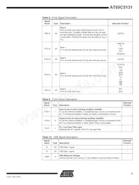 AT89C5131A-PUTIM Datenblatt Seite 9