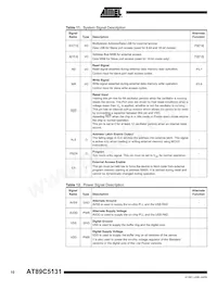 AT89C5131A-PUTIM Datasheet Pagina 10