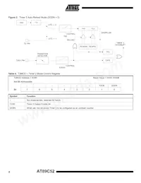 AT89C52-16JI Datenblatt Seite 8