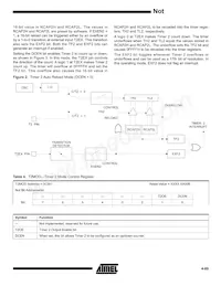 AT89LV52-12PI Datasheet Pagina 7