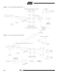 AT89LV52-12PI Datasheet Pagina 8