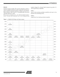 AT89S53-24JU Datasheet Pagina 5