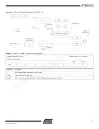 AT89S53-24JU Datasheet Pagina 11