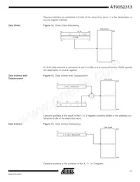 AT90S2313-4SI Datasheet Pagina 11