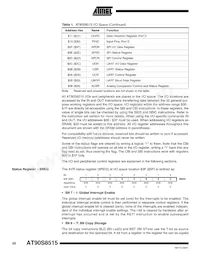 AT90S8515A-8PI Datasheet Pagina 20