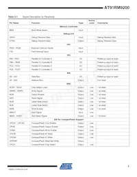 AT91RM9200-QI-002-T Datenblatt Seite 5