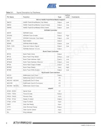 AT91RM9200-QI-002-T Datasheet Pagina 6