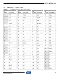 AT91RM9200-QI-002-T Datasheet Pagina 9