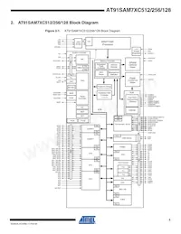 AT91SAM7XC512-CU數據表 頁面 5