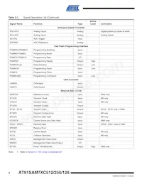 AT91SAM7XC512-CU數據表 頁面 8