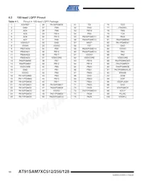 AT91SAM7XC512-CU Datenblatt Seite 10