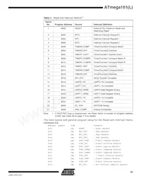 ATMEGA161L-4PI Datenblatt Seite 23