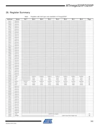 ATMEGA3250PV-10AUR Datasheet Page 11