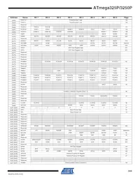ATMEGA3250PV-10AUR數據表 頁面 13