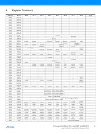 ATMEGA32U4RC-AUR數據表 頁面 9