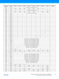 ATMEGA32U4RC-AUR數據表 頁面 10