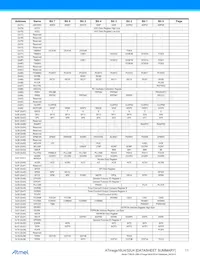 ATMEGA32U4RC-AUR數據表 頁面 11