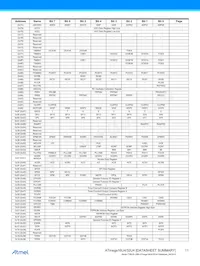 ATMEGA32U4RC-AUR Datasheet Pagina 11