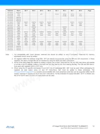 ATMEGA32U4RC-AUR Datasheet Pagina 12