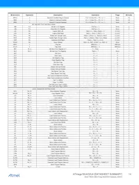 ATMEGA32U4RC-AUR Datasheet Pagina 14