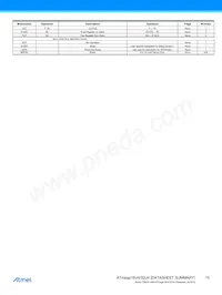 ATMEGA32U4RC-AUR Datenblatt Seite 15