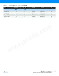 ATXMEGA16D4-MHA2 Datasheet Pagina 17