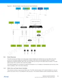 ATXMEGA16D4-MHA2 Datasheet Pagina 20