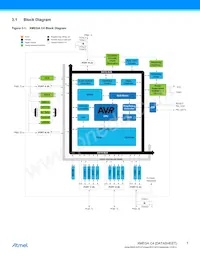 ATXMEGA32C4-MNR Datasheet Pagina 7