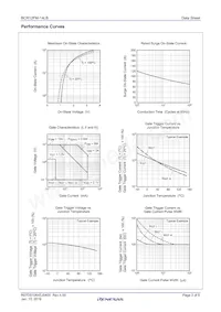 BCR12FM-14LB#BG0 Datenblatt Seite 3