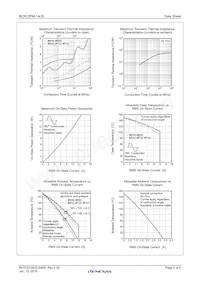 BCR12FM-14LB#BG0 Datasheet Pagina 4