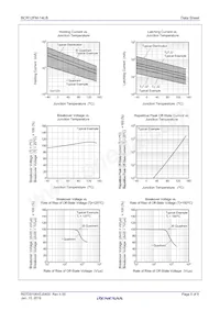 BCR12FM-14LB#BG0 Datenblatt Seite 5