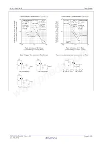 BCR12FM-14LB#BG0 Datasheet Pagina 6