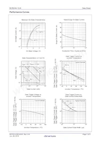 BCR5CM-12LB-1#BH0 Datasheet Pagina 3