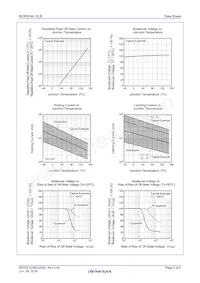 BCR5CM-12LB-1#BH0 Datasheet Pagina 5