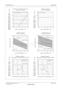 BCR6CM-12LB#BH0數據表 頁面 5