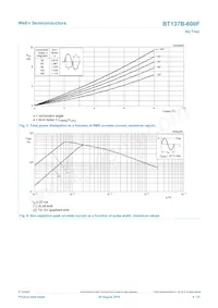 BT137B-600F數據表 頁面 4
