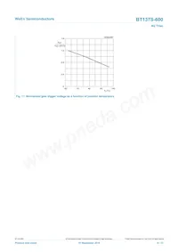 BT137S-600 Datasheet Pagina 9